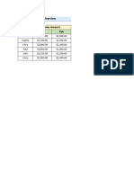 Pivot Table Advanced