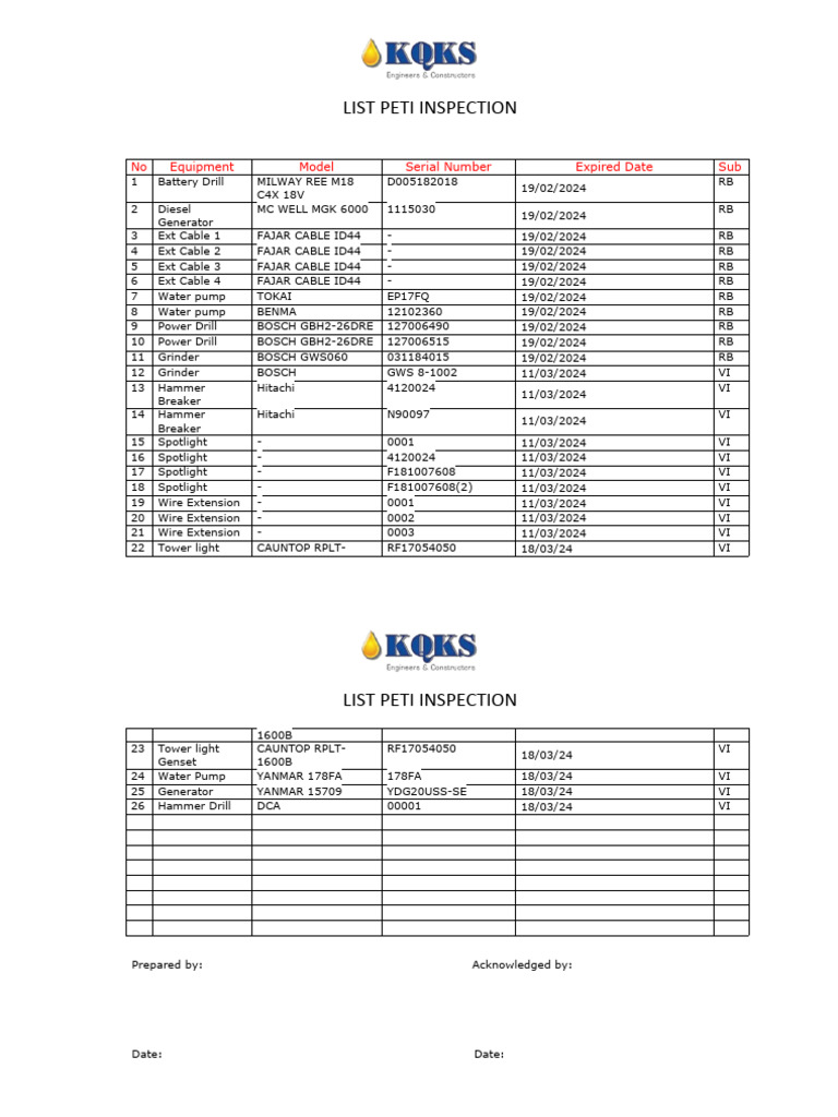 List Peti Inspection | PDF