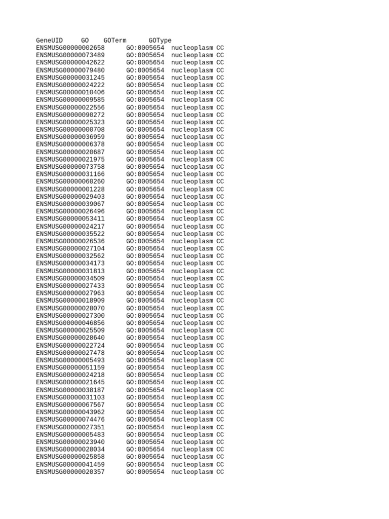 Go 0005654 | PDF