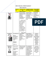 Tabla Comparativa Autores