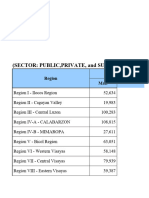 Historical Number of Enrollment in ALL SECTOR Elementary