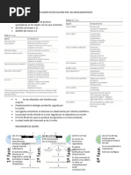 Clasificación de Zargar en esofagitis caústica | PDF | Vómitos | Ácido ...