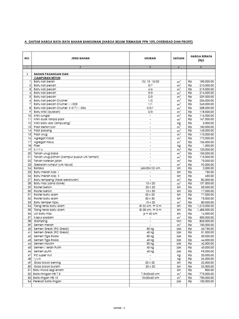 Harga Kayu Balau dan Sengon 2025 | PDF