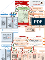 مخطط المقطع 01 الإطار المفاهيمي للقانون الدستوري