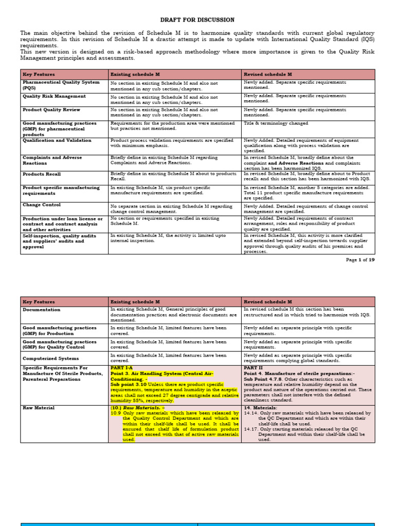Detailed Comparison-New-Schedule-M-vs-Existing | PDF | Tablet (Pharmacy)