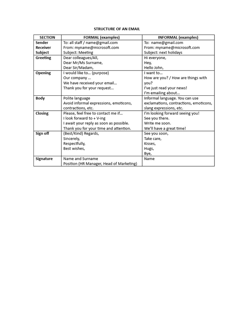 Structure of an email pdf