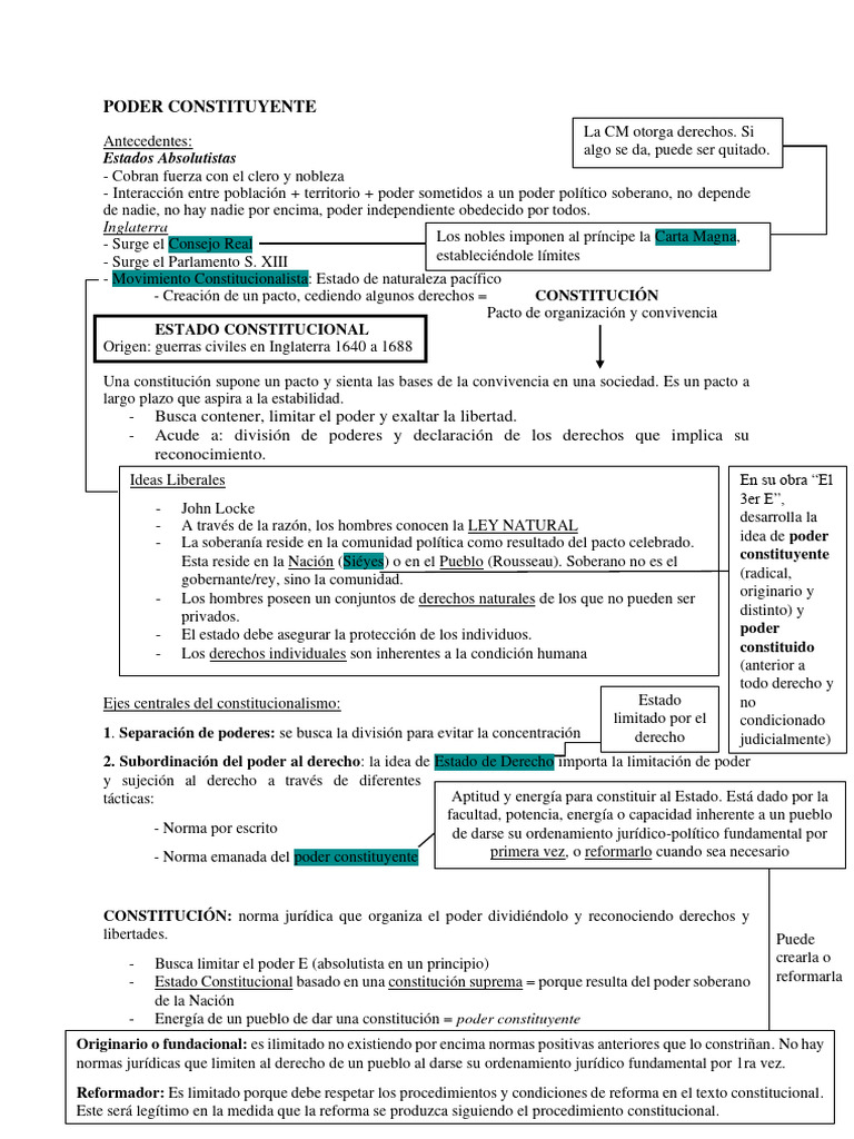Poder Constituyente Y Constitucionalismo En Argentina Pdf