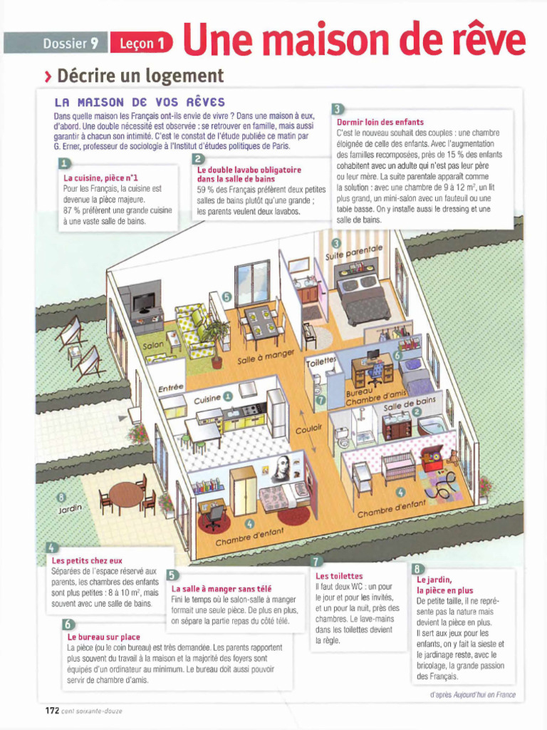 Décrire La Maison | PDF