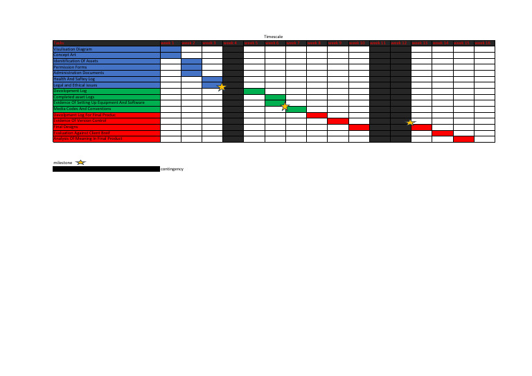 Unit 2 - Copy of Gantt Chart | PDF