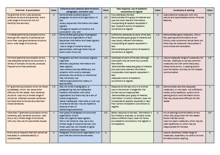 0 Rubric Written Part Project | PDF