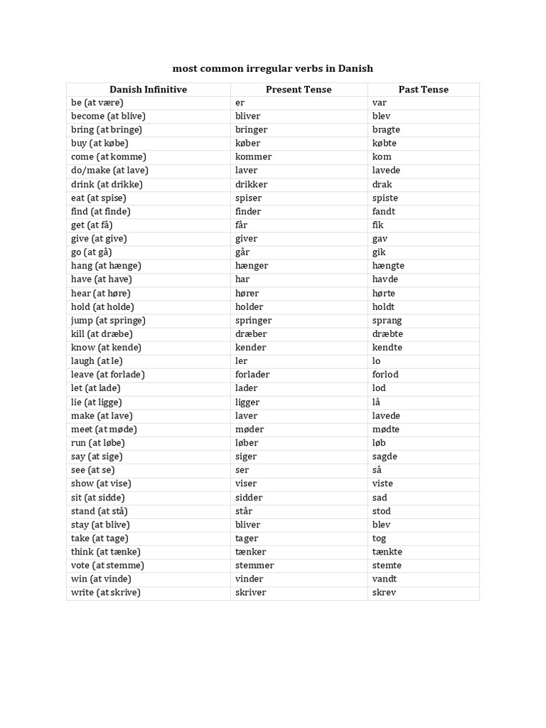 Irregular Verbs - in Danish | PDF
