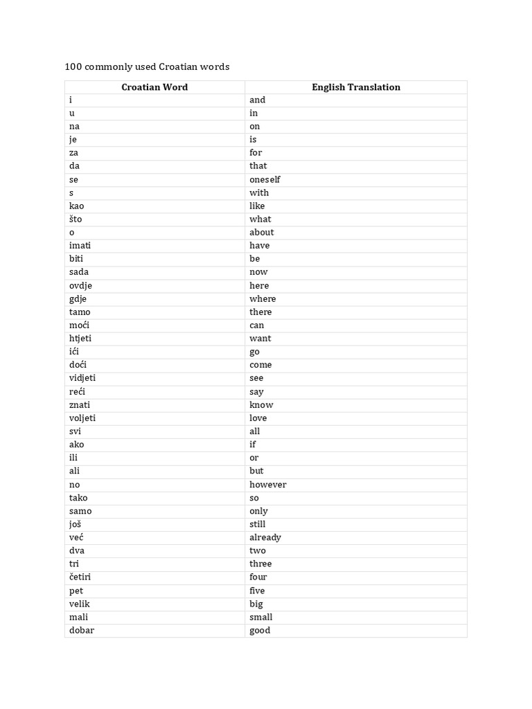 Croatian Words That Secretly Change Meaning When Translated to English