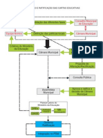 Conselho Municipal de Educação Grupo Técnico: Aprovação E Ratificação Das Cartas Educativas
