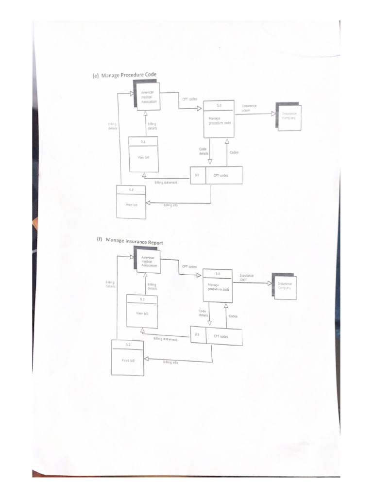 (E) Manage Procedure Code | PDF