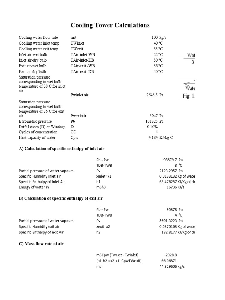 Cooling Tower Jidnyasa | PDF | Humidity | Enthalpy
