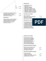 Umbanda - Pontos - Letras de Pontos de Defumacao