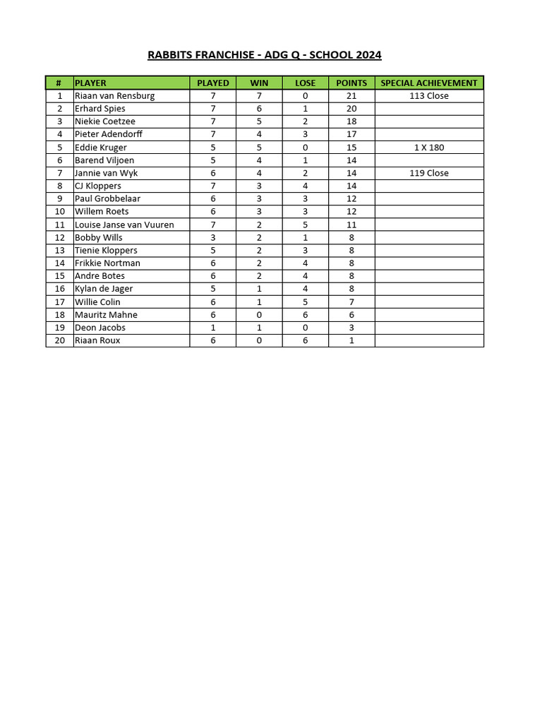 Adg Q School 2024 PDF