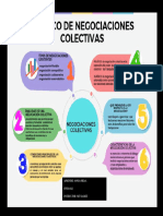 Grafico Negociaciones Colectivas