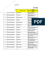 Data Omah Rembug Polsek Kedamean