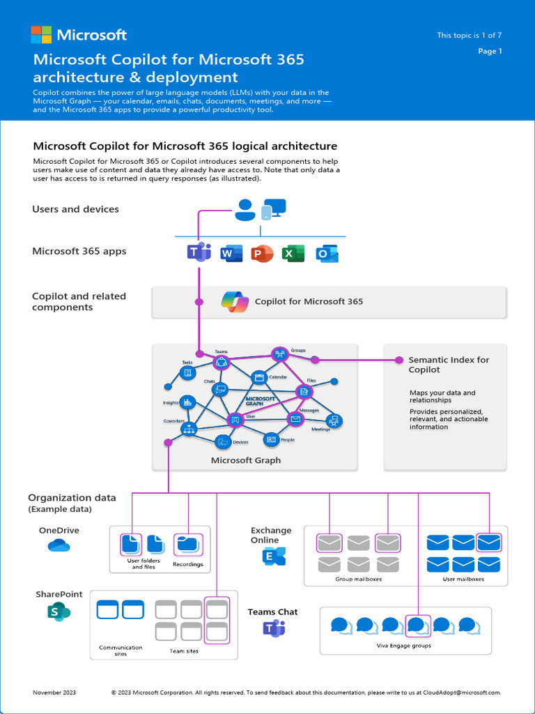 Microsoft 365 Copilot Architecture Overview | PDF
