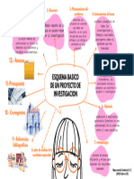 Proceso de Elaboración de Investigación