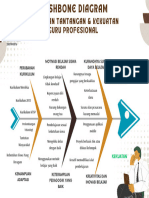 Fishbone Diagram (Project Kepemimpinan)
