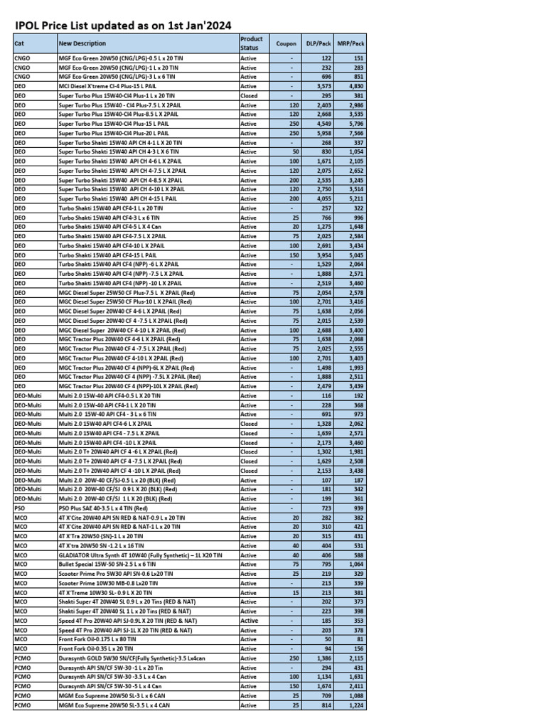 IPOL Lubricants Price List 2024 | PDF | Motor Oil | Oils