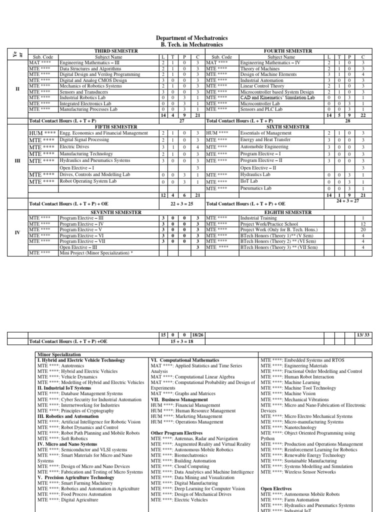 2022 MTE Abstract Curriculum 3 APRIL 23 | PDF | Finance & Money ...