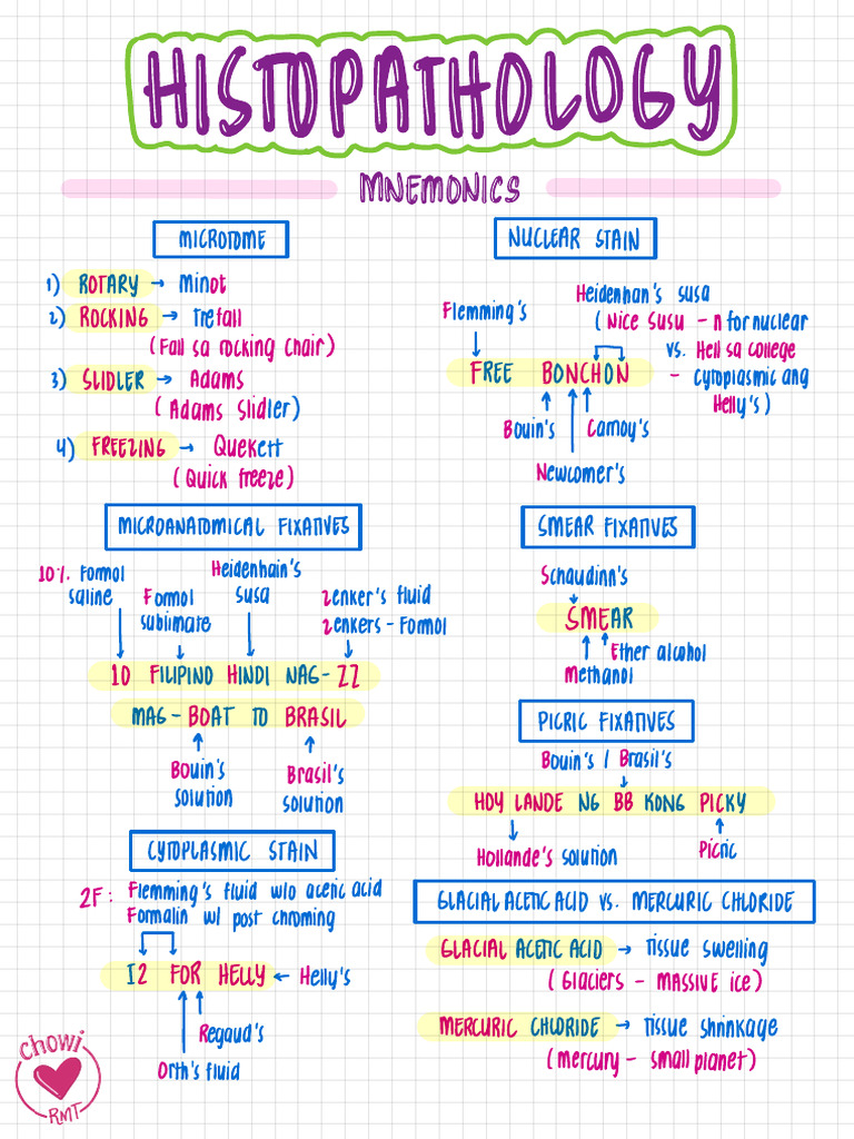 HISTOPATH MNEMONICS PDF Organic Chemistry Chemistry