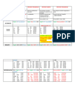 Tableau Conjugaison