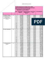 Escala Salud Transparencia 12 2021