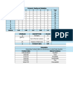 Cronbach Alpha Test Result BCAEd