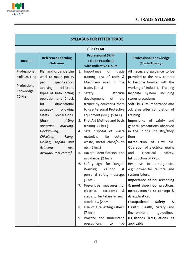 ITI Fitter Trade Syllabus Overview | PDF | Screw | Welding
