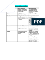 Resumen Primer Parcial Adultos