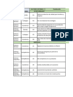 Plantillas GEOC Matrices FODA