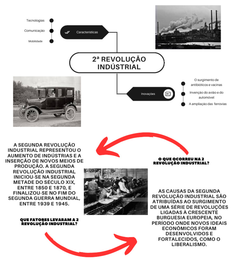 Características da Segunda Revolução Industrial | PDF | Política