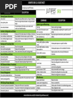 Juniper SRX CLI Cheatsheet