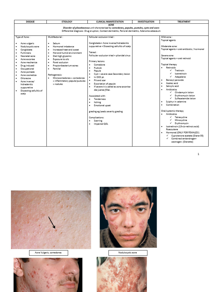 Dermato Short Notes | PDF