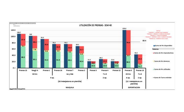 Utilización de Equipo - Generalización de Variables | PDF