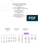 Mapa Conceptual. Acto Administrativo