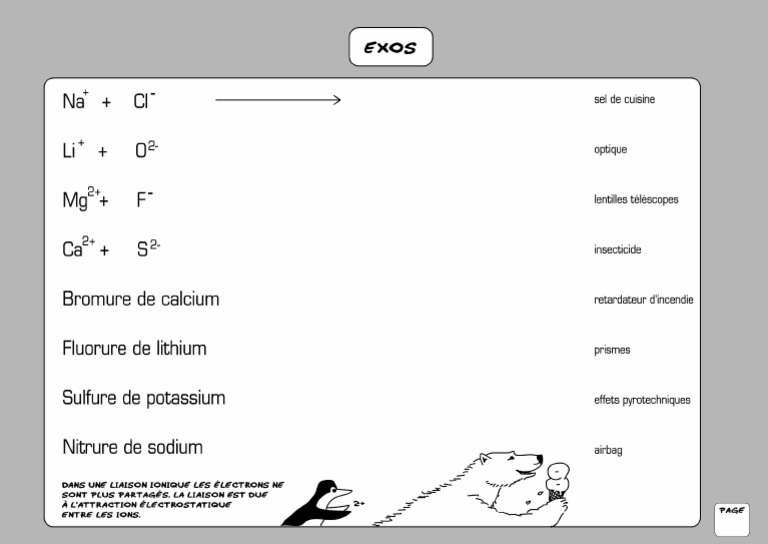 SEL ASSOCIATION COMPOSITION LES DIFF RENTS SELS visual data 2