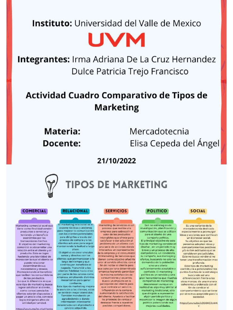 Tipos De Marketing Pdf Pdf