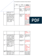 Relatorio de Atividades Da Primeira Semana 19 A 230224