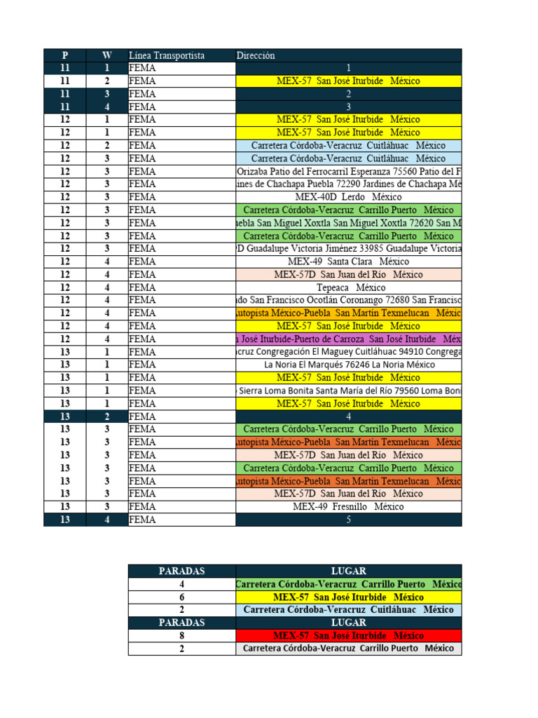 Fema 2024 PDF México