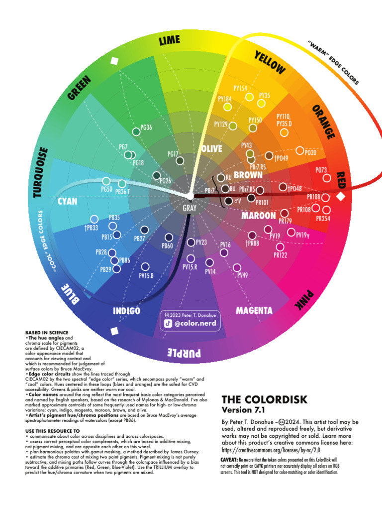 The ColorDisk 7 | PDF
