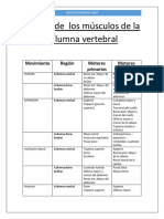 Cuadro de Los Músculos de La Columna Vertebral: Movimiento Región Motores Primarios Motores Accesorios