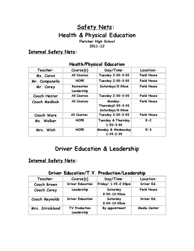 Fletcher High School Safety Nets Guide | PDF