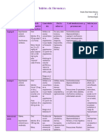 Tabla de Farmacos