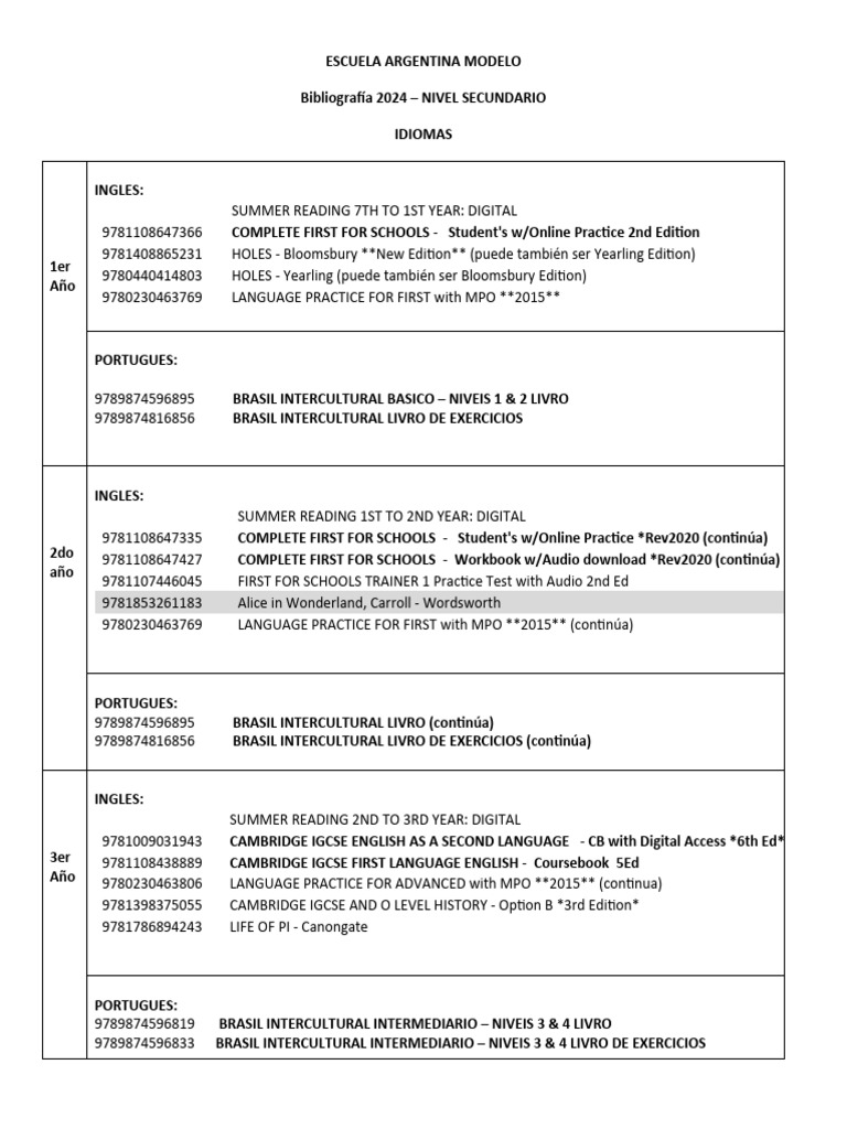 SECONDARY BIBLIOGRAPHY AND SUMMER READING 2024 Final PDF