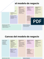 Canvas de Modelo de Negocio Tabla para Estrategia Planeación Negocio Pastel Moderno